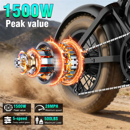 TrailVolt 1500 fat tire electric bike feature image